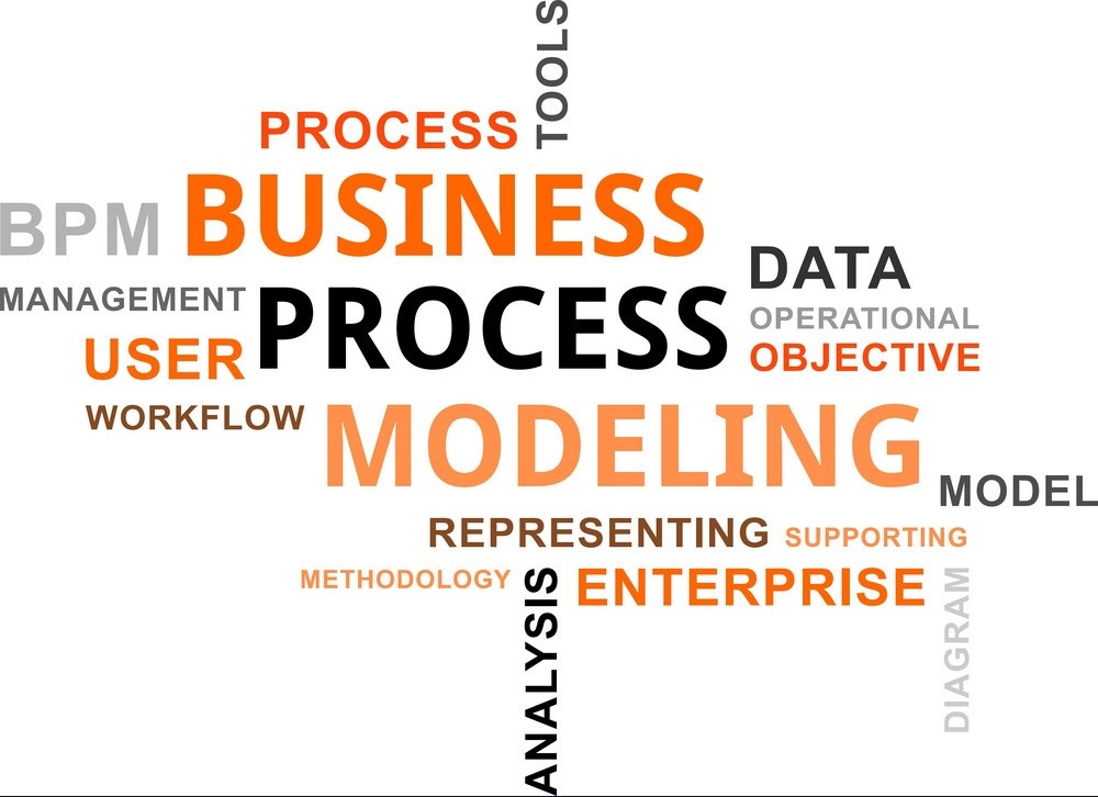 business process modelling