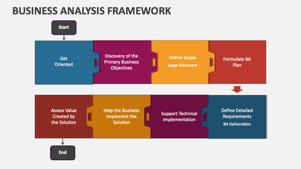 business analysis framework