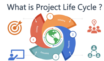 Full Project Lifecycle